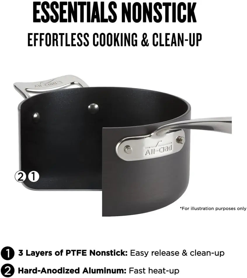 Nonstick Sauce Pan Set 
