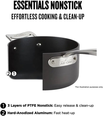 Nonstick Sauce Pan Set 