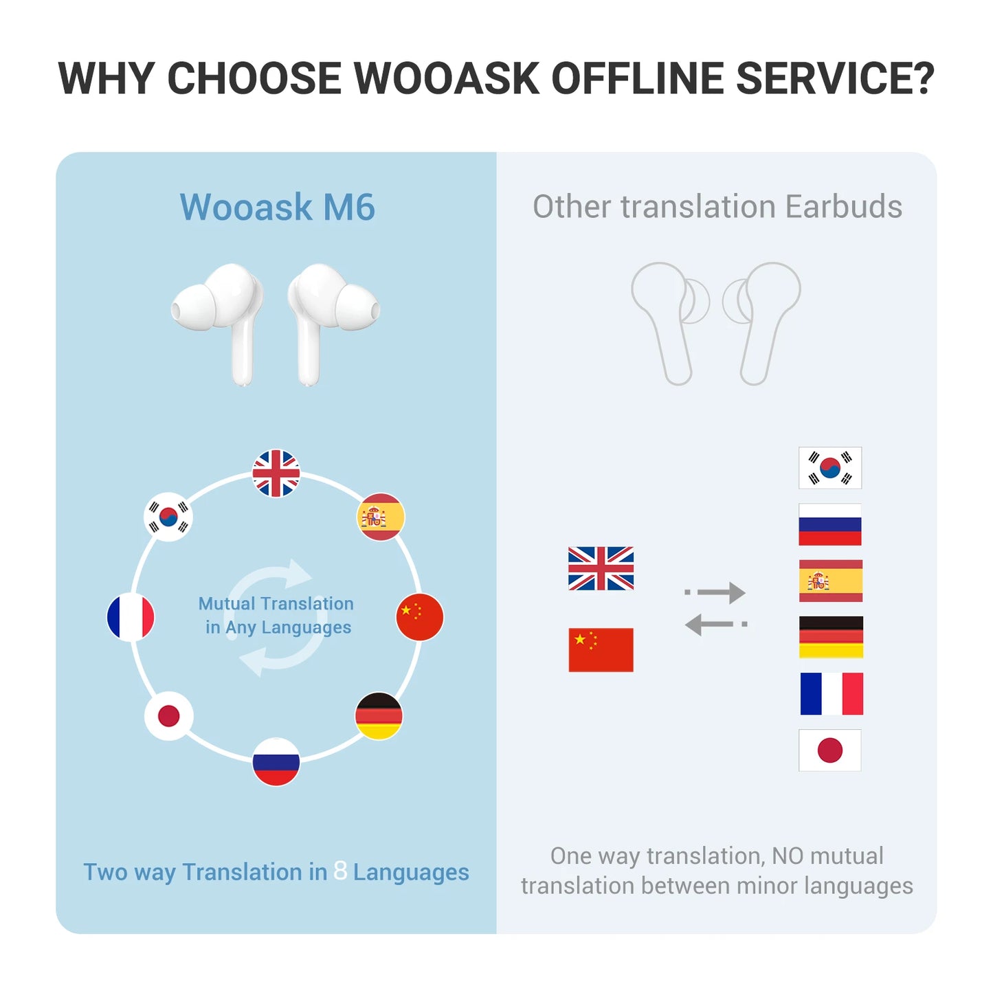 Wooasr Translator Earbuds,Real